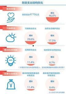 2025社会热点话题,科技革新与民生变革的社会热点解析